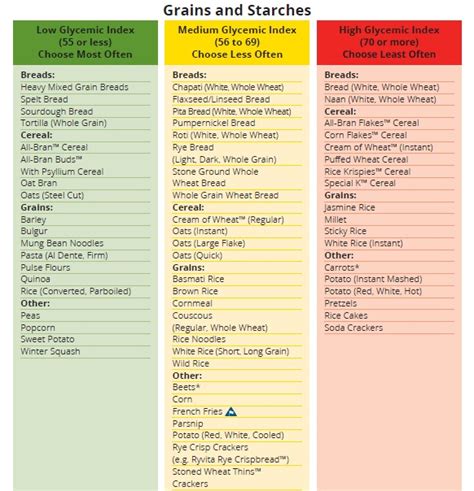 Glycemic Index Explained – Waltzing The Dragon Inc.