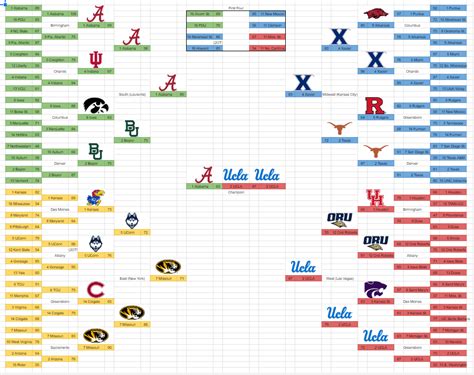 Joe Lunardi Bracketology 2024 - Theo Silvie