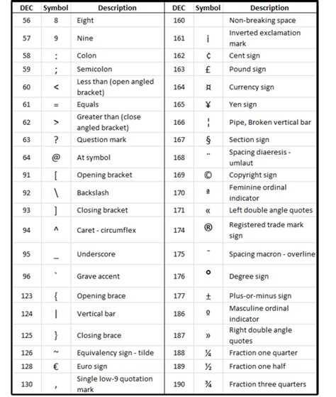 03 most common ascii characters2 | Word symbols, Keyboard symbols ...