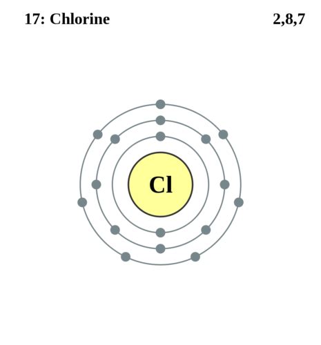 Proton Number of Chlorine - PierrenBerker