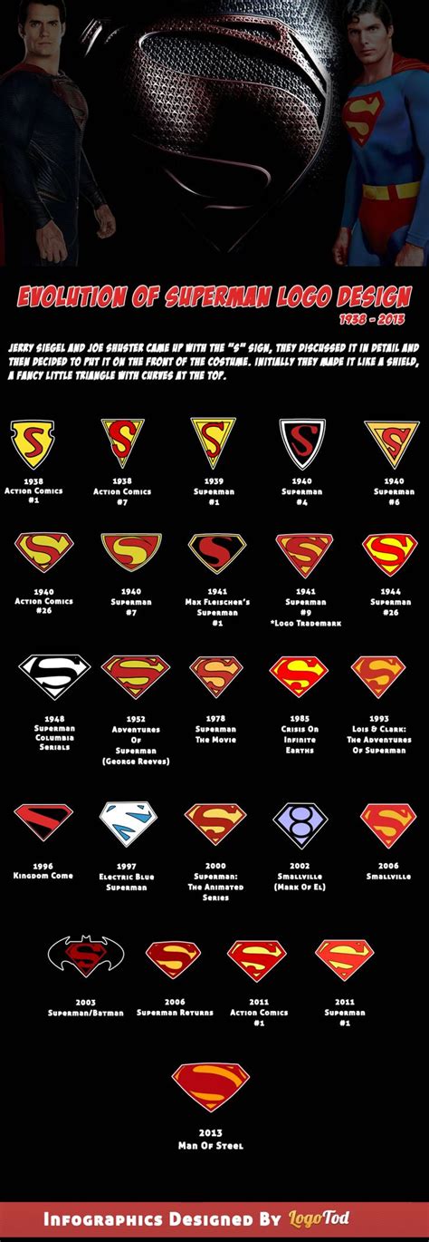 Evolution Of Superman Logo Design | Visual.ly | Superman logo, Superman ...