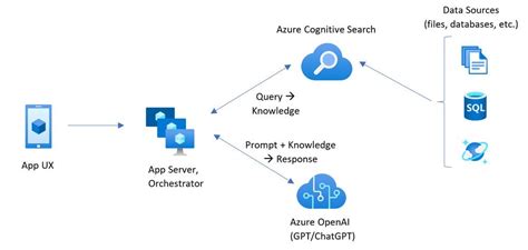 Azure OpenAI Services in teaching and education : r/AZURE