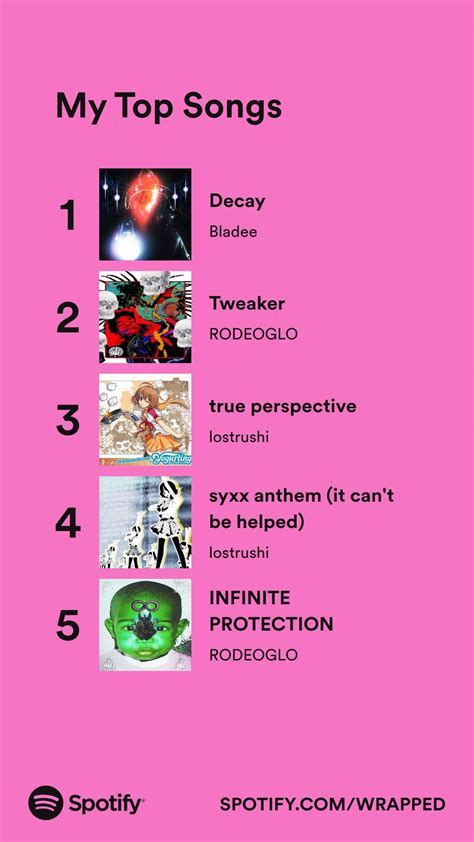 My Spotify wrapped top songs : r/rodeoglo