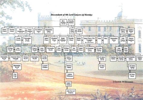 D'Arcy Family Tree