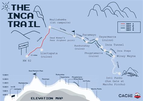 The ULTIMATE Guide to the Inca Trail Hike (DO IT in 2024)