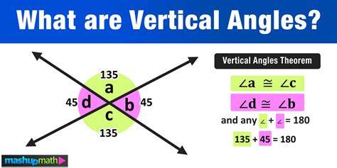 Geometry Vertical Angles