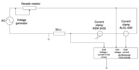 Scheme of the measuring stand for current clamp calibration. | Download ...