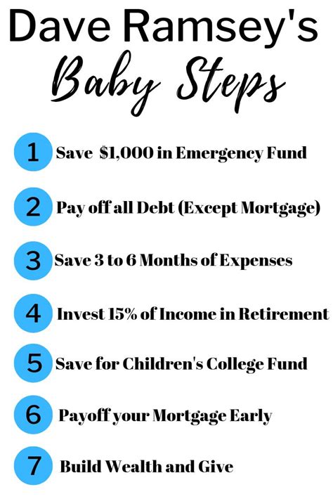 16 Tips from the Dave Ramsey Plan That You Need to Know | Financiën, Mussen, Geld