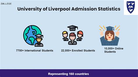 University of Liverpool : Courses, Rankings, Fees, Admission, Deadlines ...