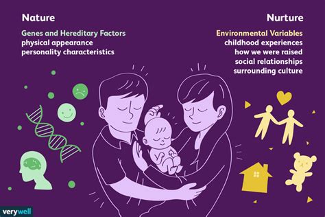 Nature vs. Nurture: Do Genes or Environment Matter More?