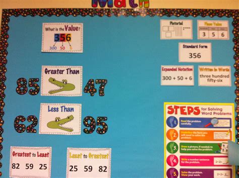 2nd Grade Classroom inspired by #CTP Teaching Math Elementary, Whole Brain Teaching, Student ...