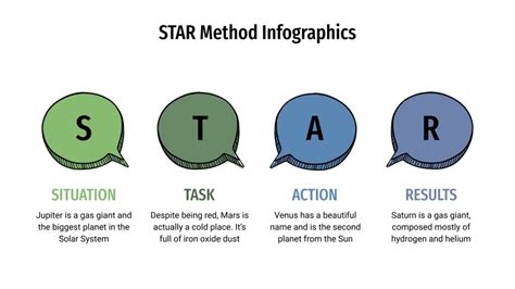 Free STAR Method Infographics for Google Slides and PPT