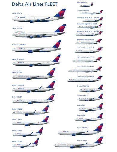 Delta Airlines Fleet Puzzle Fun-Size 120 pcs | Aviones, Aviones militares y Aviones de pasajeros