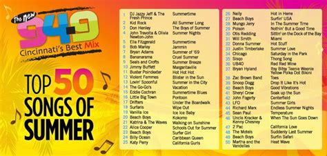 The New 94.9 Top 50 Songs of Summer! | Songs, Wedding song list ...