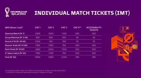 Qatar Fifa World Cup 2022: You Can Still Buy Tickets For The Football ...