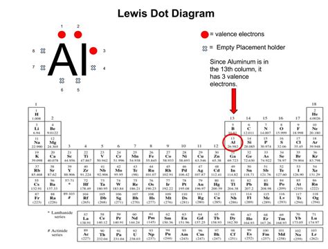 Lewis Dot Diagram - Aluminum