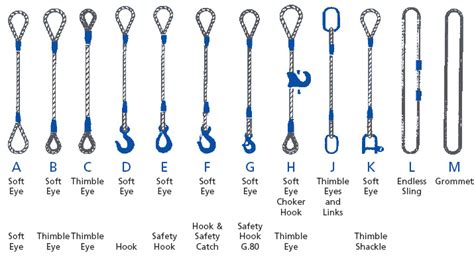 Wire Rope Sling - Health Safety & Environment