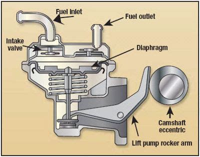 Fuel pump question