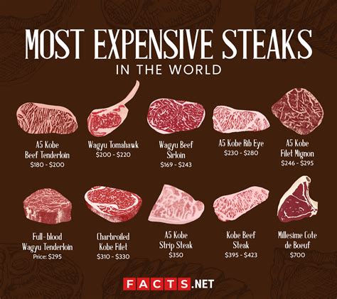 Antwort What is expensive steak called? Weitere Antworten – What is the rarest steak called ...