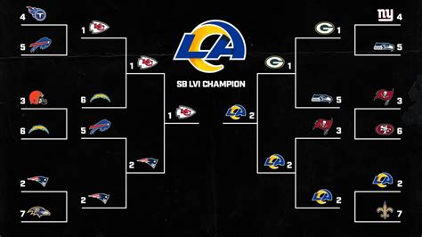 2021 NFL predictions: Super Bowl LVI, playoff picks, MVP and more ...