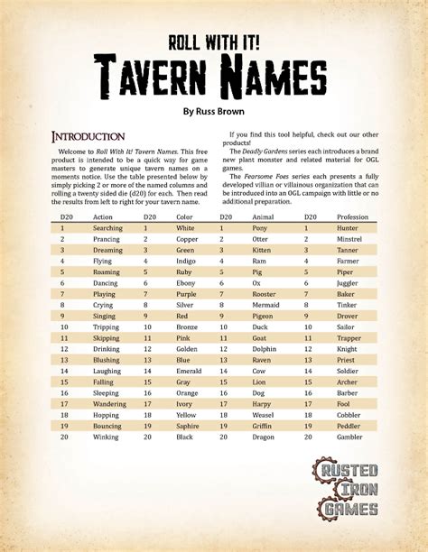 Roll With It! Tavern Names – Rusted Iron Games