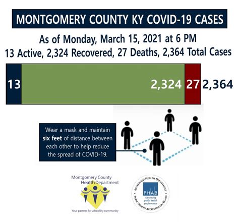 Coronavirus Information | Montgomery County Health Department