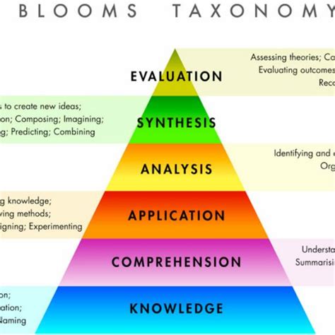 (PDF) Translation Techniques