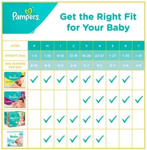 Dyper Diapers Size Chart