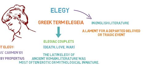 Basic Concept Of Elegy | What Is An Elegy | Definition & Examples Of ...