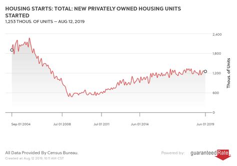 How to Tap Home Equity as Interest Rates Rise