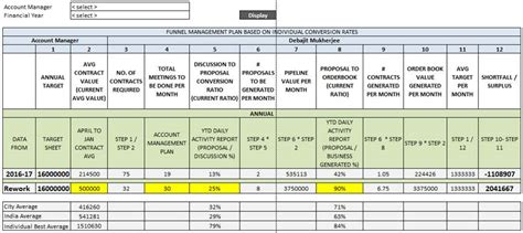 html - I want to design this complex table structure in bootstrap ...