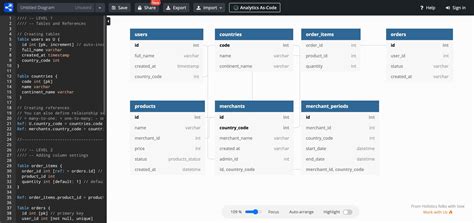 Top 5 Free Database Diagram Design Tools (Updated) (2022)