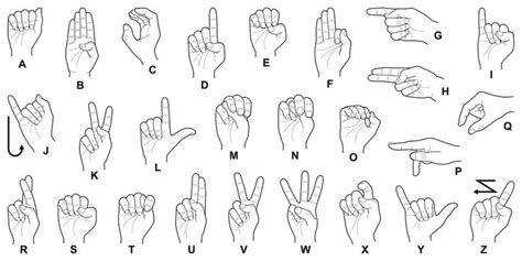 Alphabet Sign Language - Learning asl is a helpful skill in order to ...