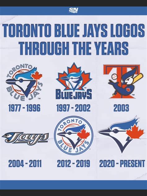 Pin by Dianne Watling on Blue Jays | Toronto blue jays logo, Toronto ...