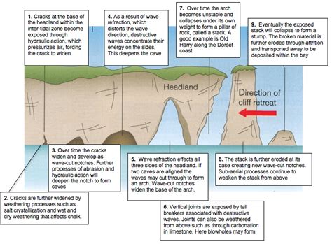 [DIAGRAM] Wind Erosion Diagram - MYDIAGRAM.ONLINE