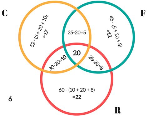 Venn Diagram Examples: Problems, Solutions, Formula Explanation