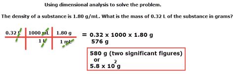 how to solve dimensional analysis problems in chemistry