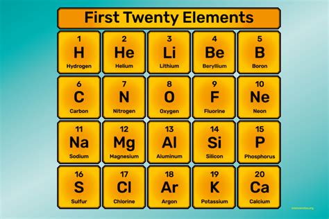 What Are the First 20 Elements - Names and Symbols