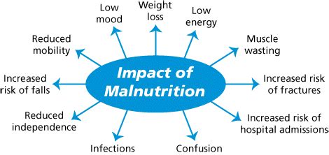 Designing interventions to achieve impact – American Society for Nutrition