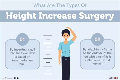 Height Increase Surgery: Purpose, Procedure, and Benefits and Side Effects