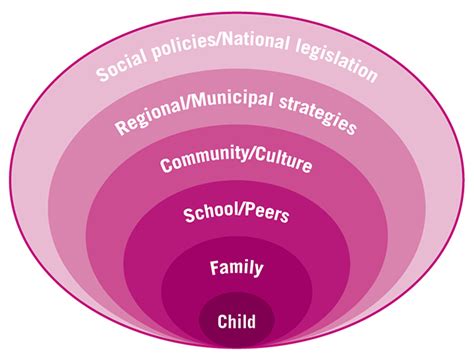 Explain Sociological Model of Consumer Behavior – BMS | Bachelor of ...