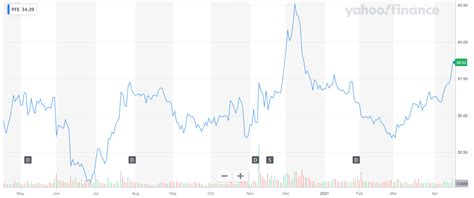 Pfizer Stock Dividend 2024 - Minda Lianna