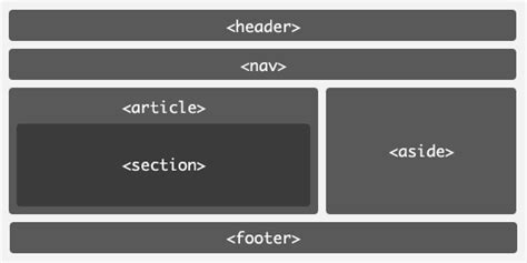 html - HTML5 best practices; section/header/aside/article elements - Stack Overflow