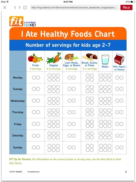 What I should eat chart | Healthy food chart, Healthy eating for kids, Food charts