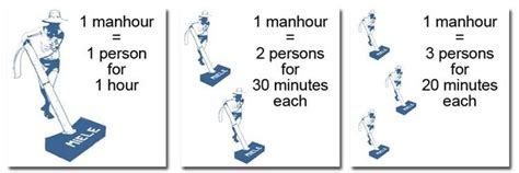 See how to calculate Man-hour - HSEWatch.com