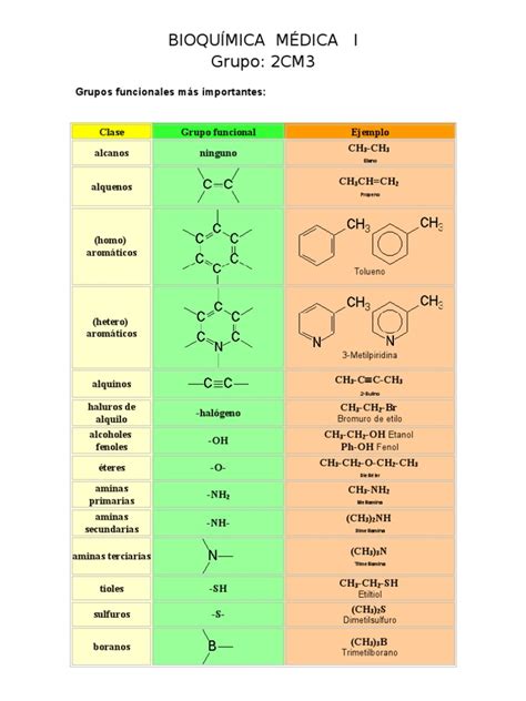 Grupos Funcionales | Compuestos de carbono | Química Orgánica