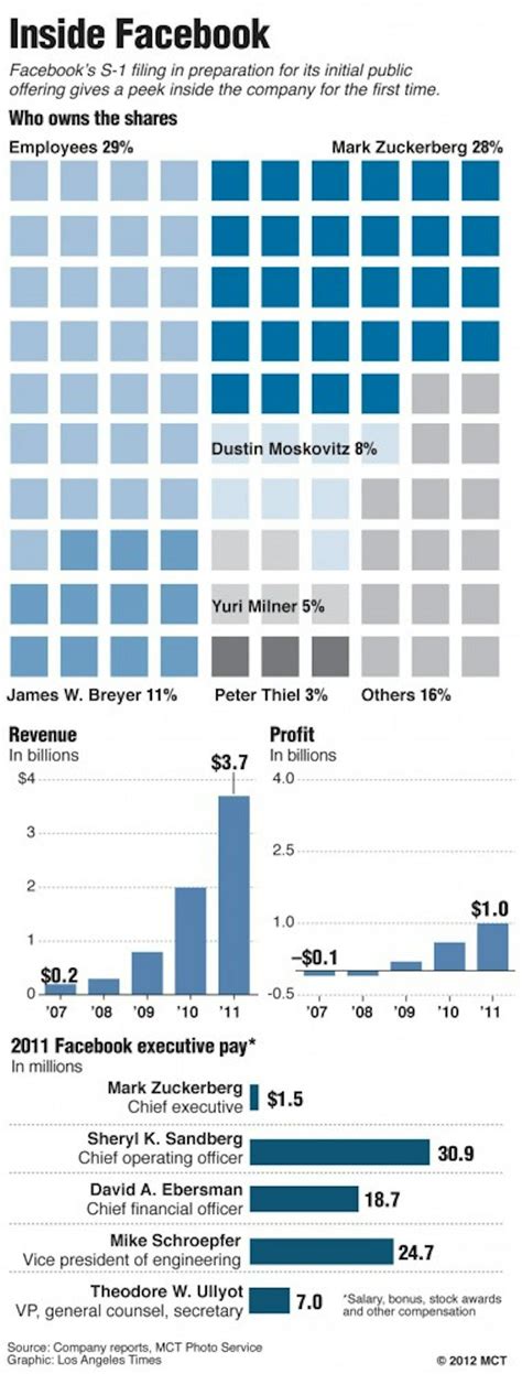 Is Facebook’s first IPO really for the ‘public’? - Elon News Network