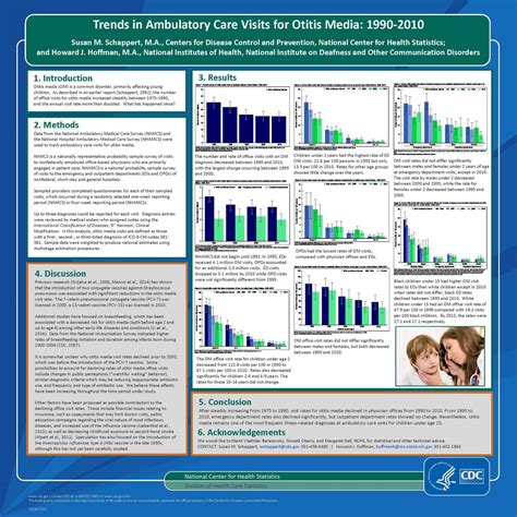 Scientific Posters - J. Sebest Portfolio