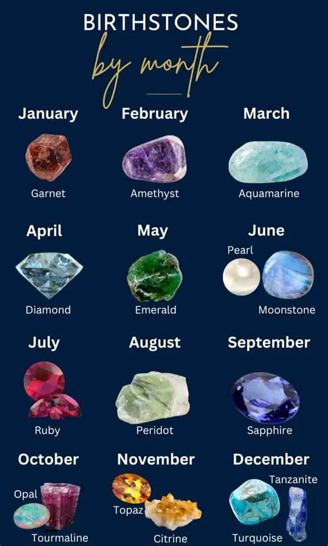 Birthstone Colors by Month (Plus Color Chart)