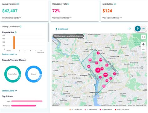 Washington DC Airbnb Occupancy Rate and Best Areas for Real Estate ...